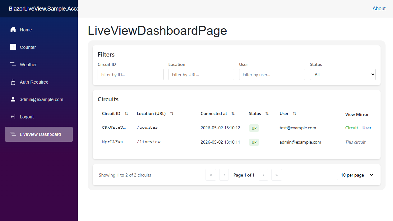 Admin dashboard